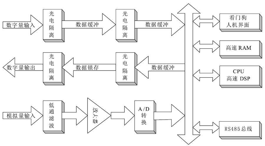防孤岛保护装置工作原理
